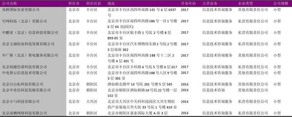 北京市信息技術咨詢公司名錄2018版 7112家機構助力數字化轉型